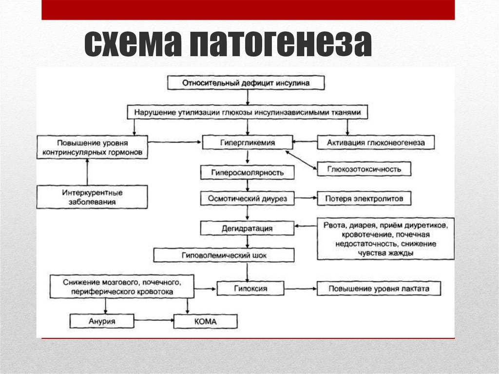 Заболевания нервной системы: причины, симптомы, классификация