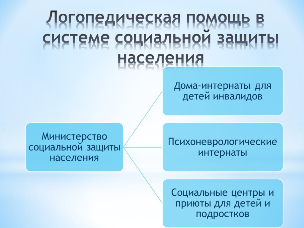 Актуальные проблемы, состояние и перспективы развития логопедической службы в мбдоу «детский сад № 188» г. о. самара