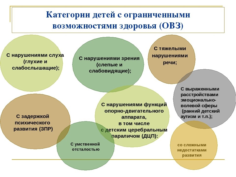 Новые формы дошкольного образования на современном этапе