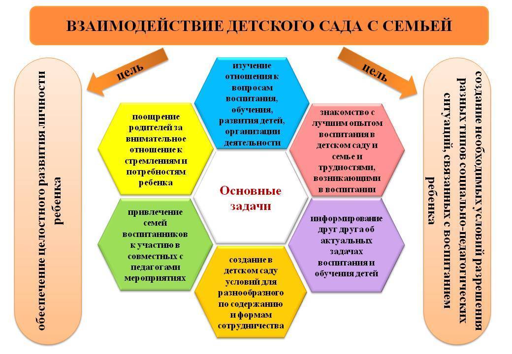 " социализация и интеграция детей-инвалидов в современном обществе", реферат