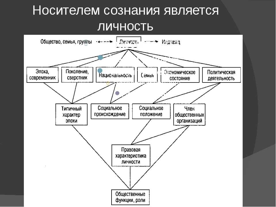 Психологическая библиотека