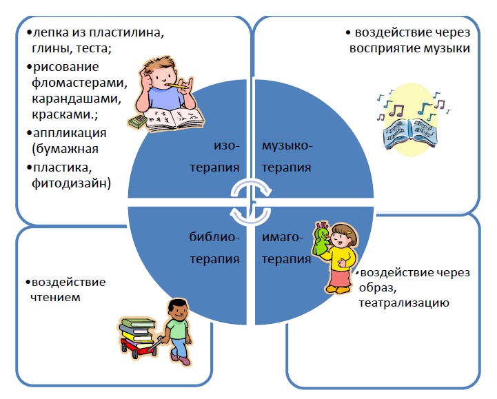 Особенности развития грамматического строя речи у детей | центр анны семкиной