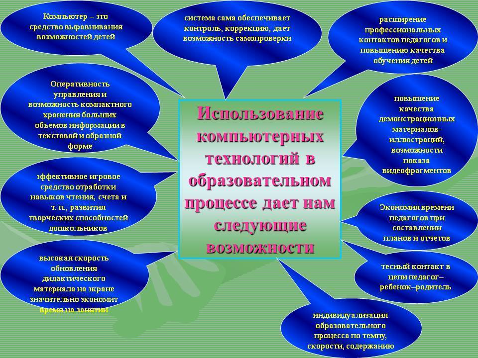 Использование инновационных технологий при развитии речи у детей старшего дошкольного возраста | статья в журнале «молодой ученый»