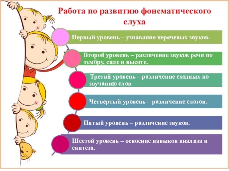 Особенности психического развития детей раннего возраста с нарушениями слуха. воспитателям детских садов, школьным учителям и педагогам - маам.ру