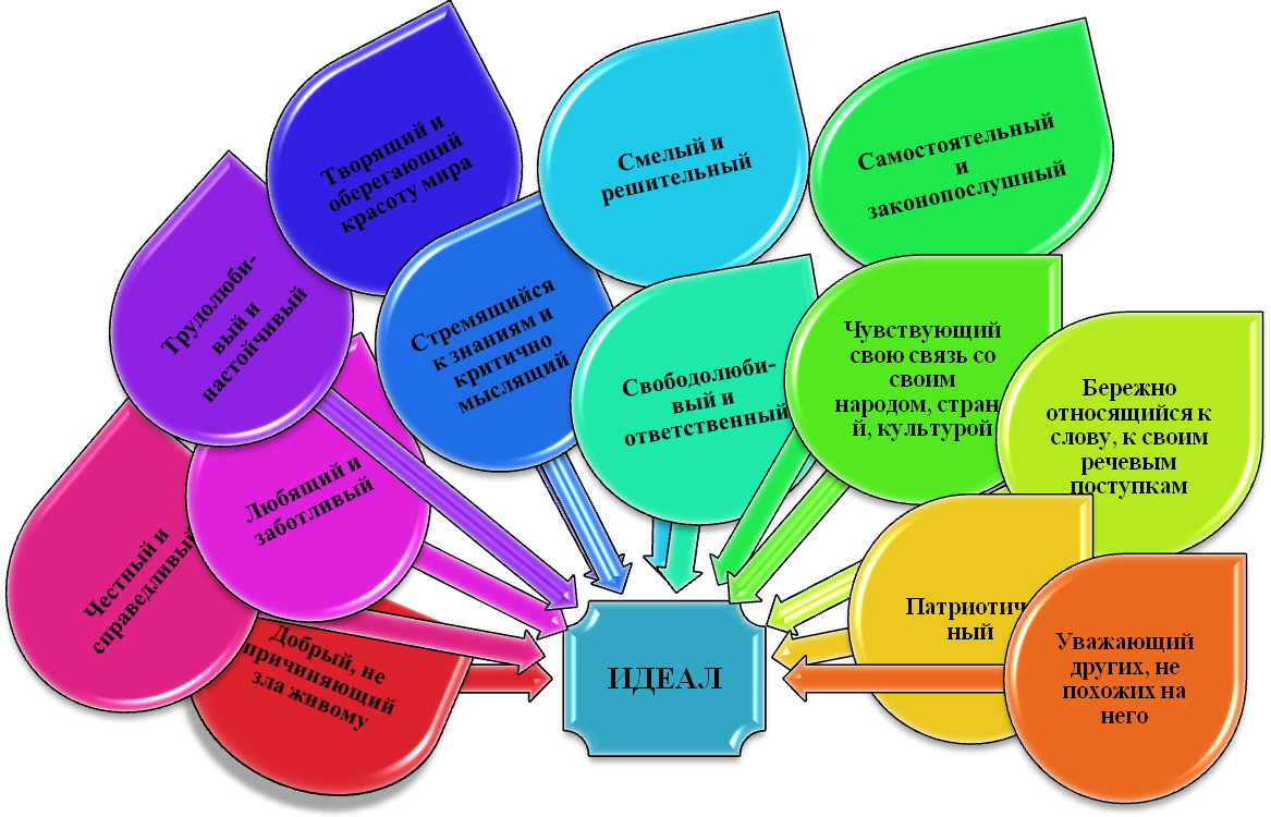 Общая характеристика возраста