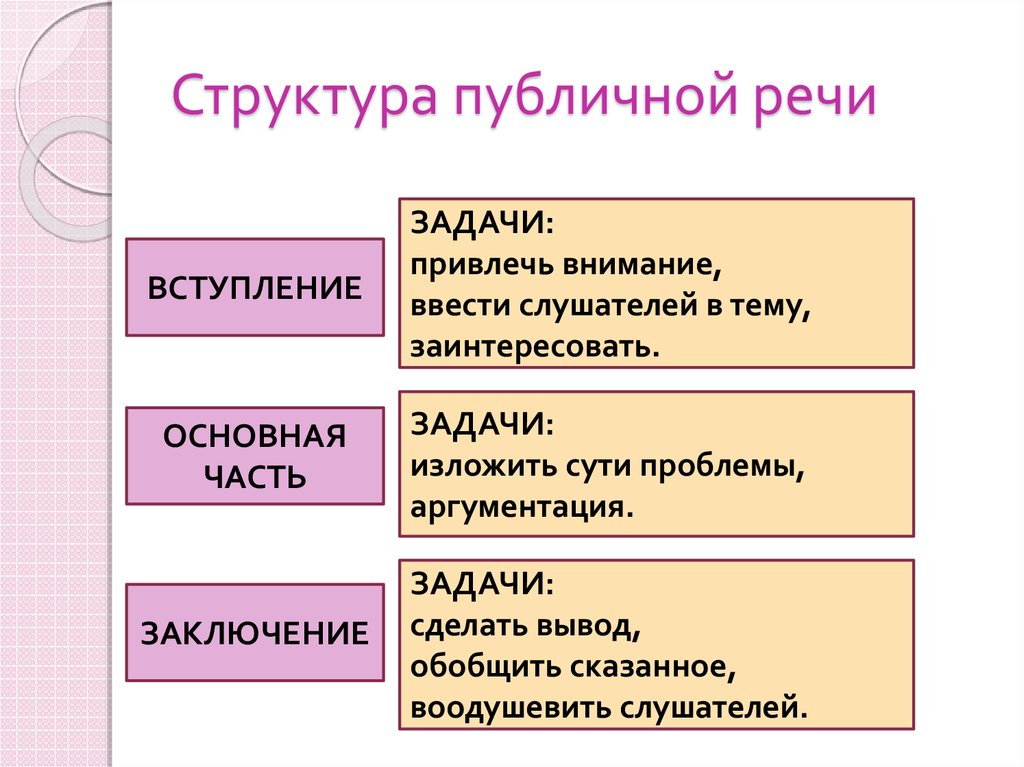 Подготовка к публичным выступлениям: техники и советы для новичков | pressfeed. журнал