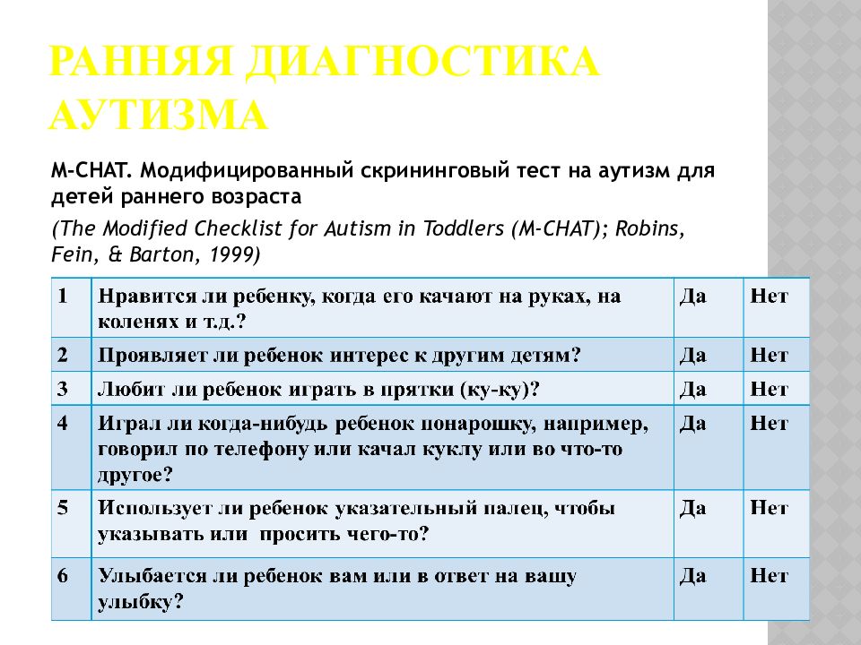 M-chat-r/f тест на аутизм для детей