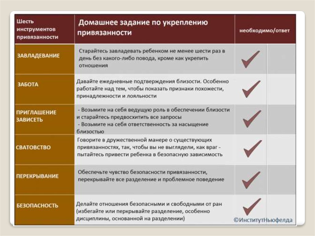 Умение взаимодействия закладывается с рождения