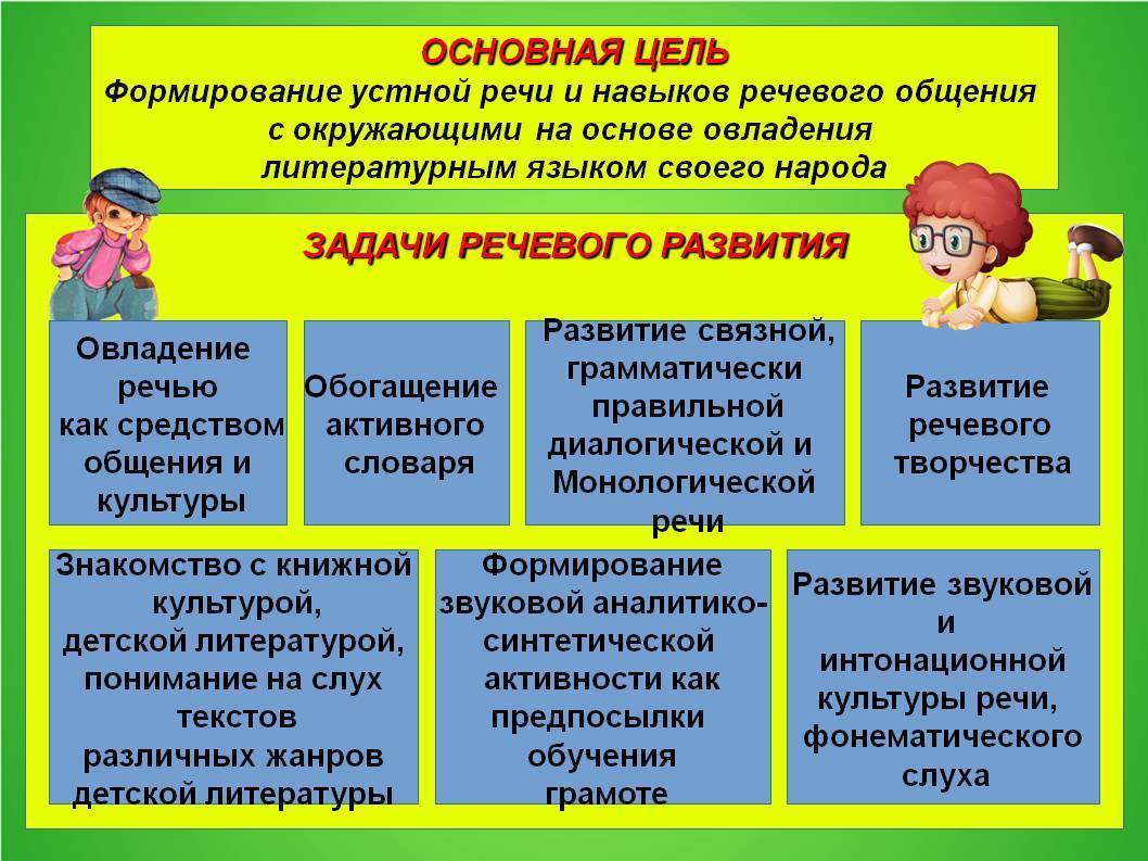Актуальные вопросы диагностики речевых нарушений у детей раннего возраста. авторский взгляд на проблему организации диагностического процесса | статья в сборнике международной научной конференции