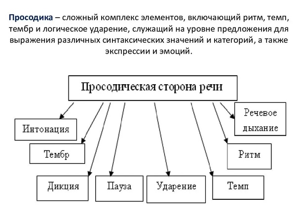 Характеристика просодической стороны речи детей | статья в журнале «молодой ученый»