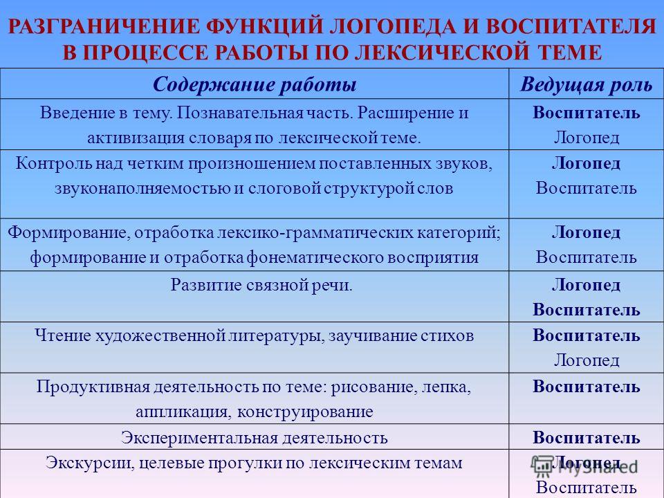 Работа с родителями в детском саду по фгос, формы взаимодействия, образец протокола собрания, темы консультаций, конспект и прочее