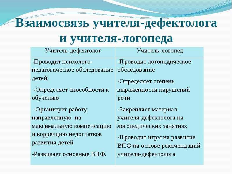 Дефектолог это специалист который занимается изучением обучением воспитанием и социализацией детей с ограниченными возможностями здоровья
