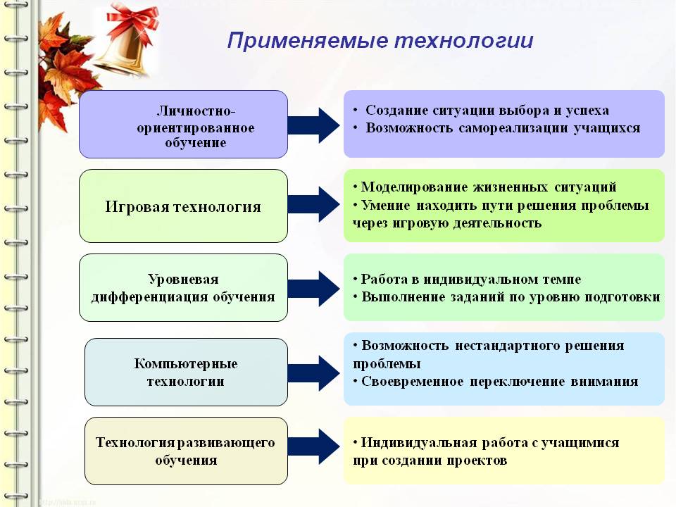 Концептуальные подходы в педагогическом проектировании метапредметных действий младших школьников (образовательная область «филология»)
