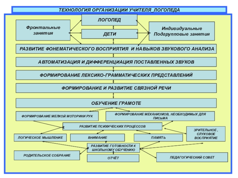 Логопедические занятия в детском саду: как провести правильно