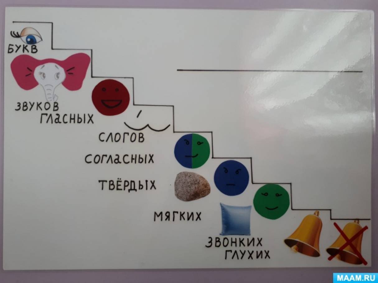 Дисграфия - что это такое. каккой бывает дисграфия