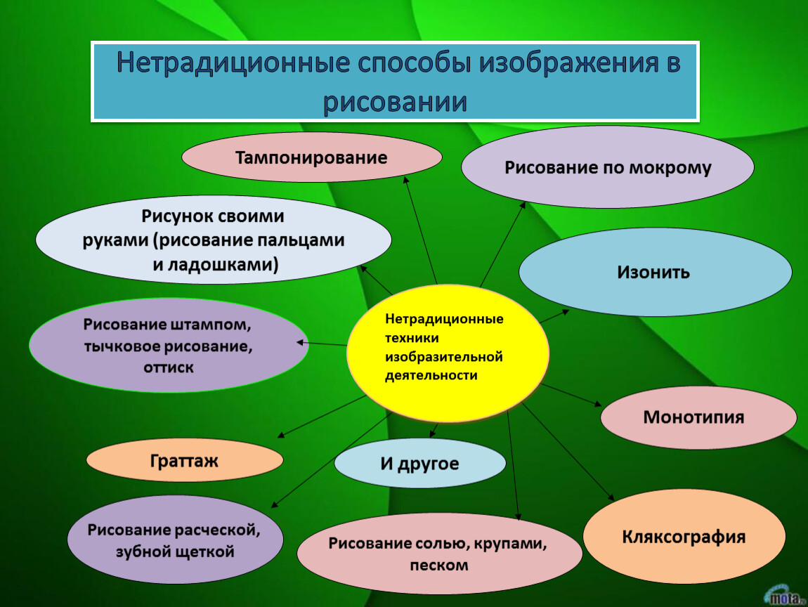 Логопедическая работа начинается с установления контакта с ребенком
