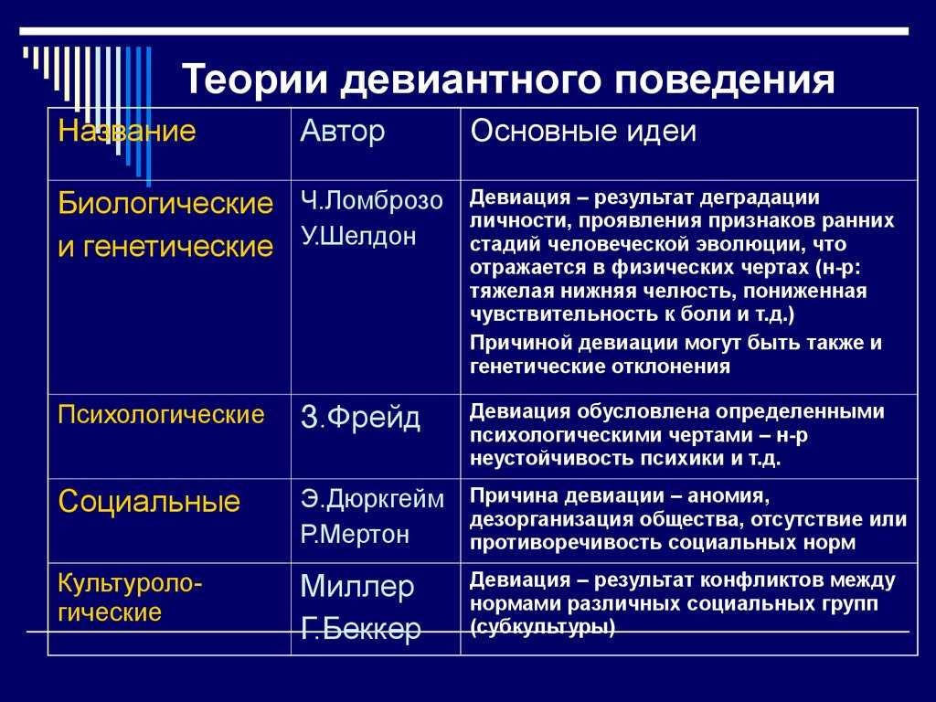 Теоретический обзор подходов к пониманию феномена социальности человека
