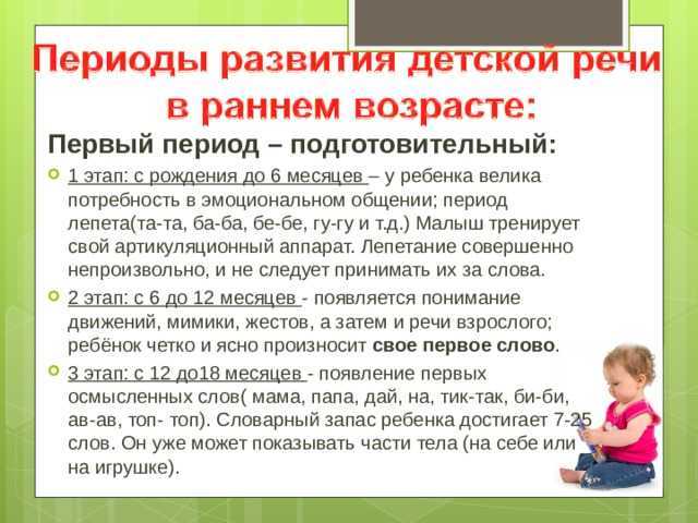 Когда дети начинают понимать, что им говорят? в каком возрасте дети начинают говорить?