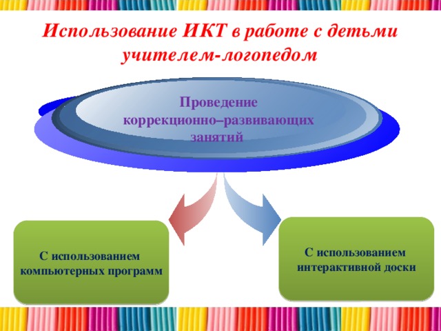 Как инновации помогают в логопедии