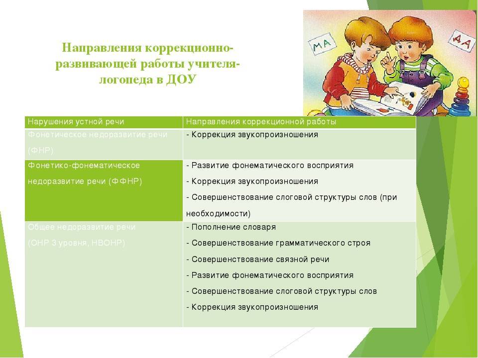 Организация и содержание коррекционно-развивающего обучения детей с зпр. воспитателям детских садов, школьным учителям и педагогам - маам.ру