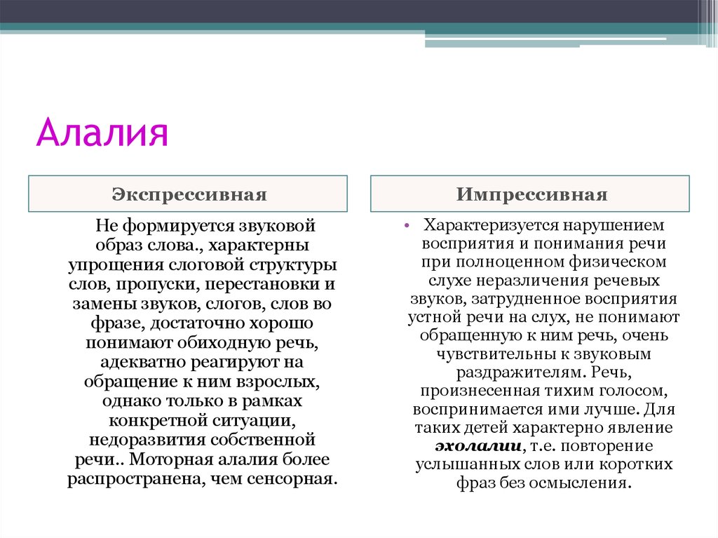 Основы развития речи детей