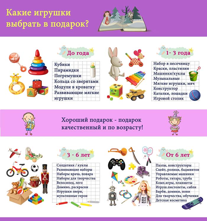 Предметно - развивающая среда в группах раннего возраста - презентация