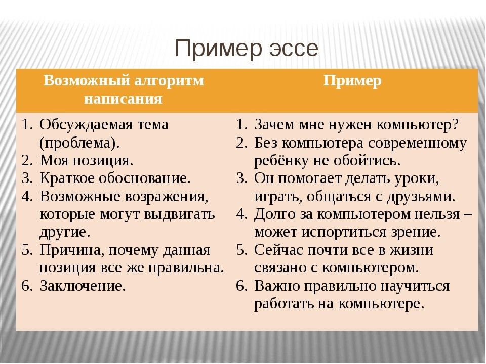Как научиться писать сочинения: 11 простых советов
