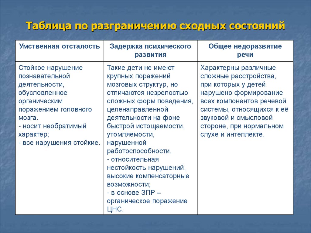 Синдром аспергера