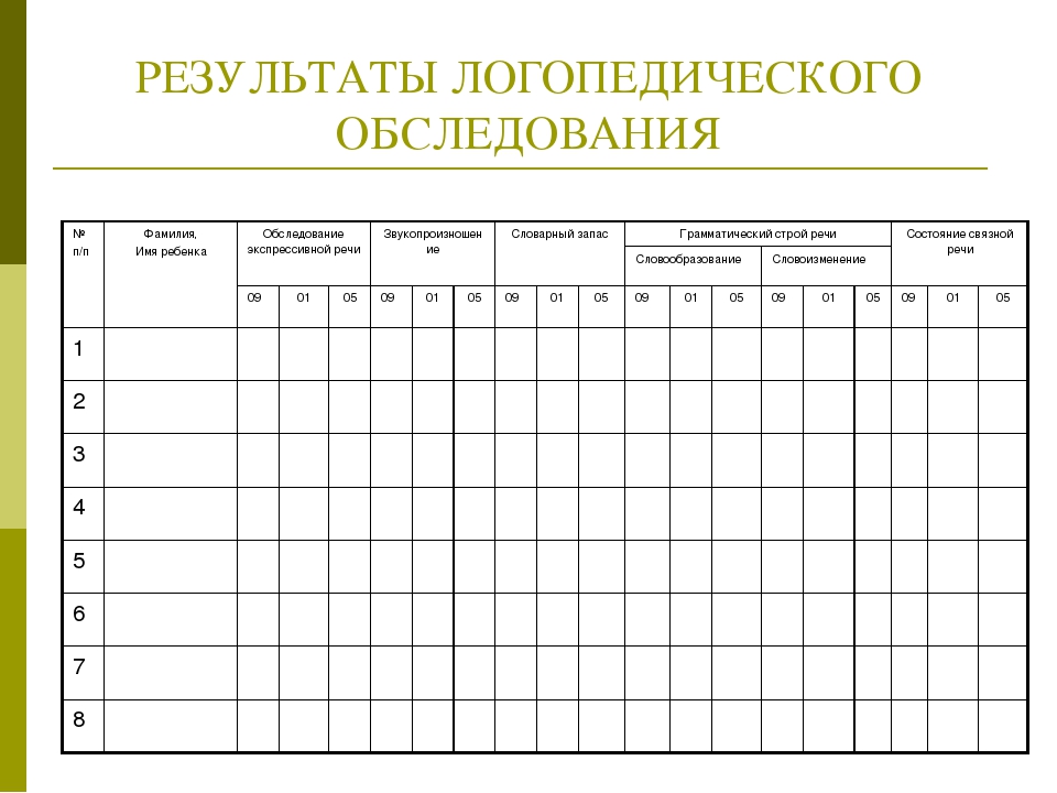 Диагностика речевого
развития детей в условиях
логопункта доу | коррекционная работа  | педагог доу