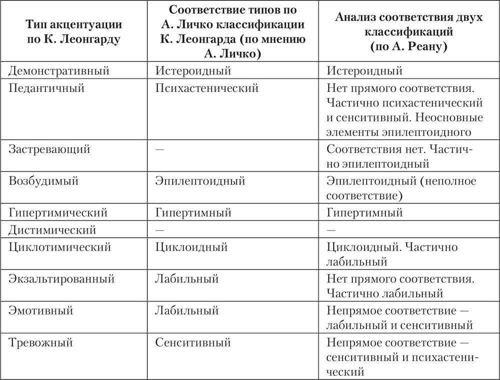 Восемь типов детской личности: исследуем своего ребенка