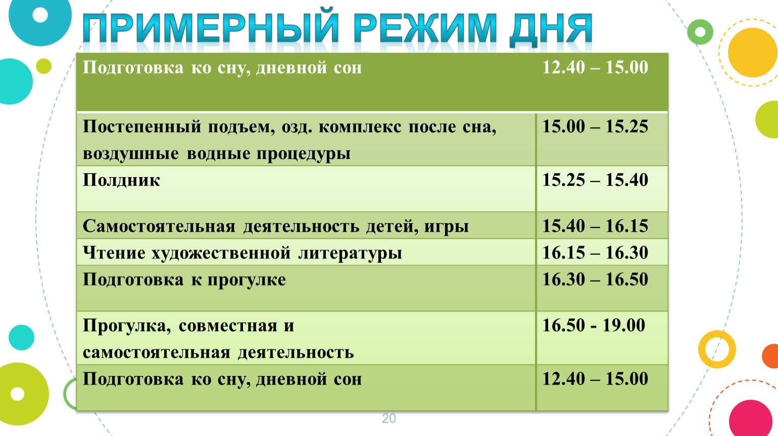 Ребенок перепутал день с ночью: что делать | heinz baby
