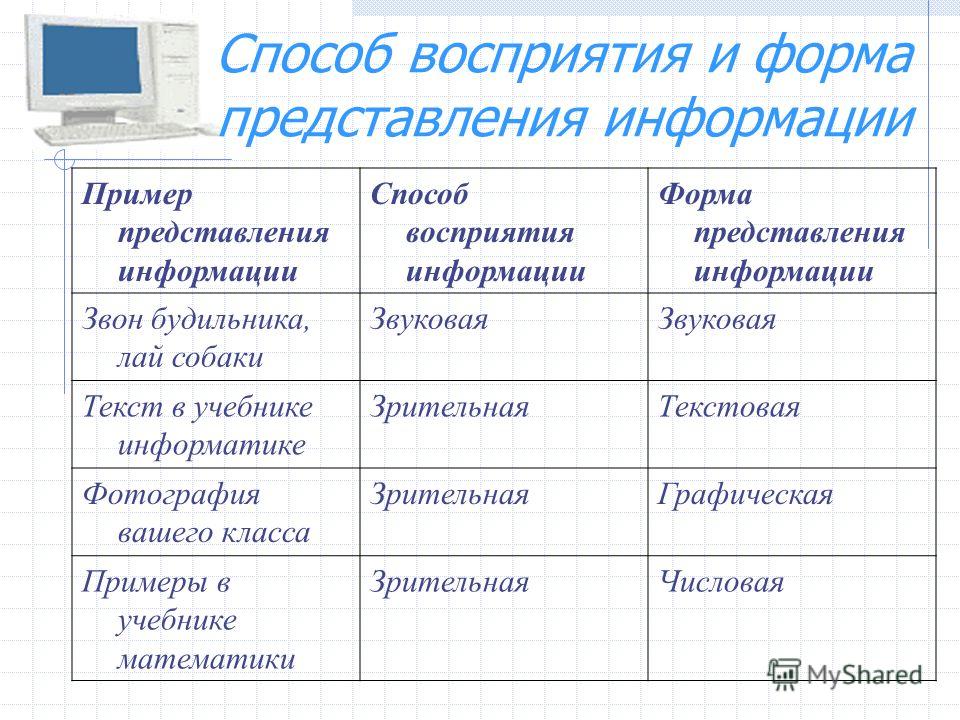 Восприятие и речь у детей дошкольного возраста