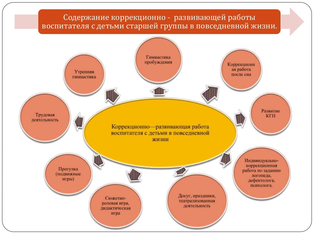 Обучение и воспитание детей с зпр