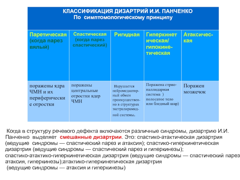Презентация на тему: "российская федерация министерство образования калининградской области государственное автономное образовательное учреждение дополнительного профессионального.". скачать бесплатно и без регистрации.