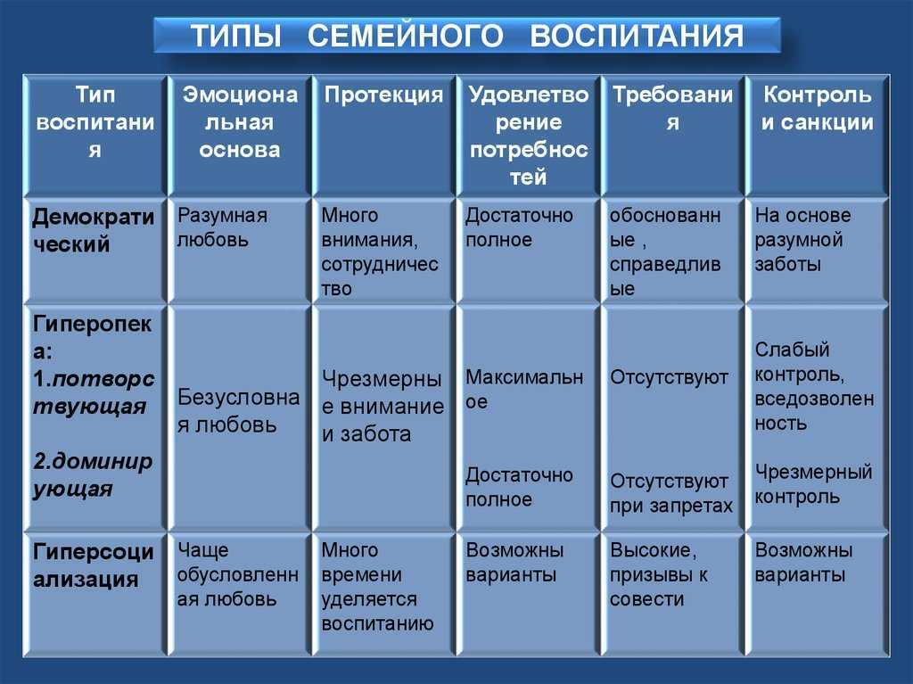 Авторитет родителей в воспитании детей