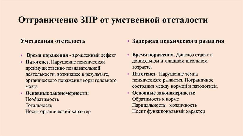 : отграничение умственной отсталости  доклад, проект