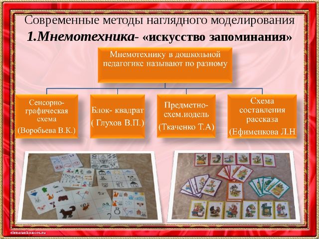 Моделирование как метод педагогических исследований