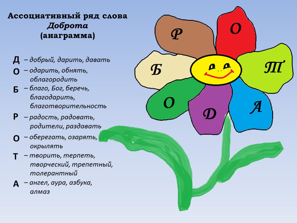 Дочке 7, не может правильно формировать мысли: фразы неоконченные, смысл теряется, половины не понятно. что делать?