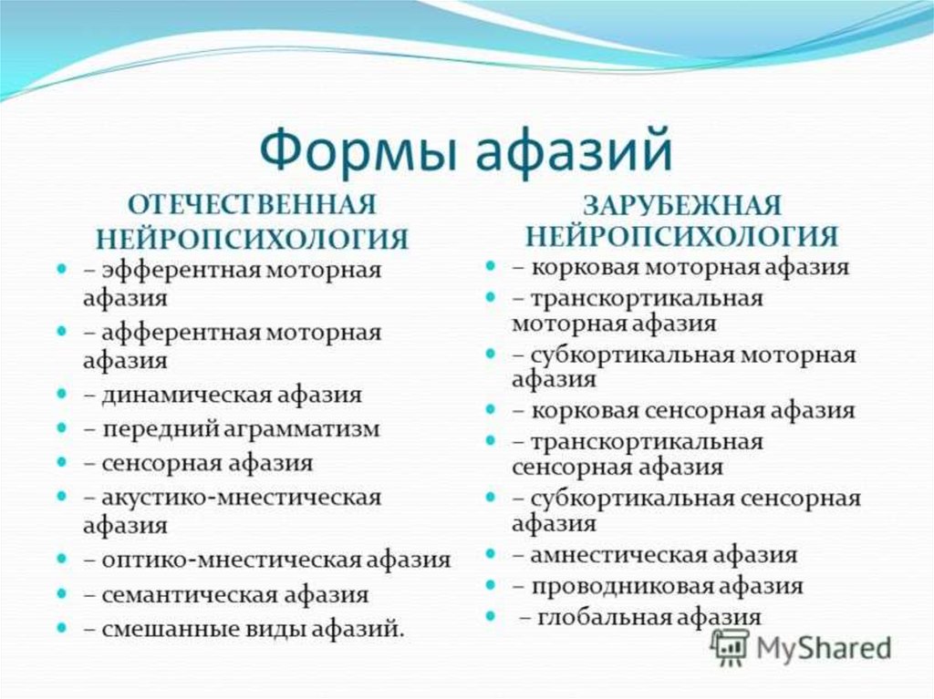 Приёмы работы по преодолению импрессивного аграмматизма у детейконсультация по логопедии (старшая группа)