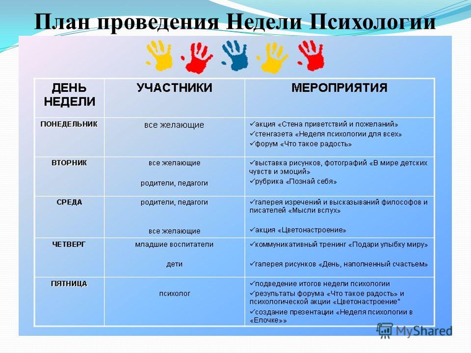 Индивидуальная стратегия развития личности дошкольника. социальное развитие у детей дошкольного возраста