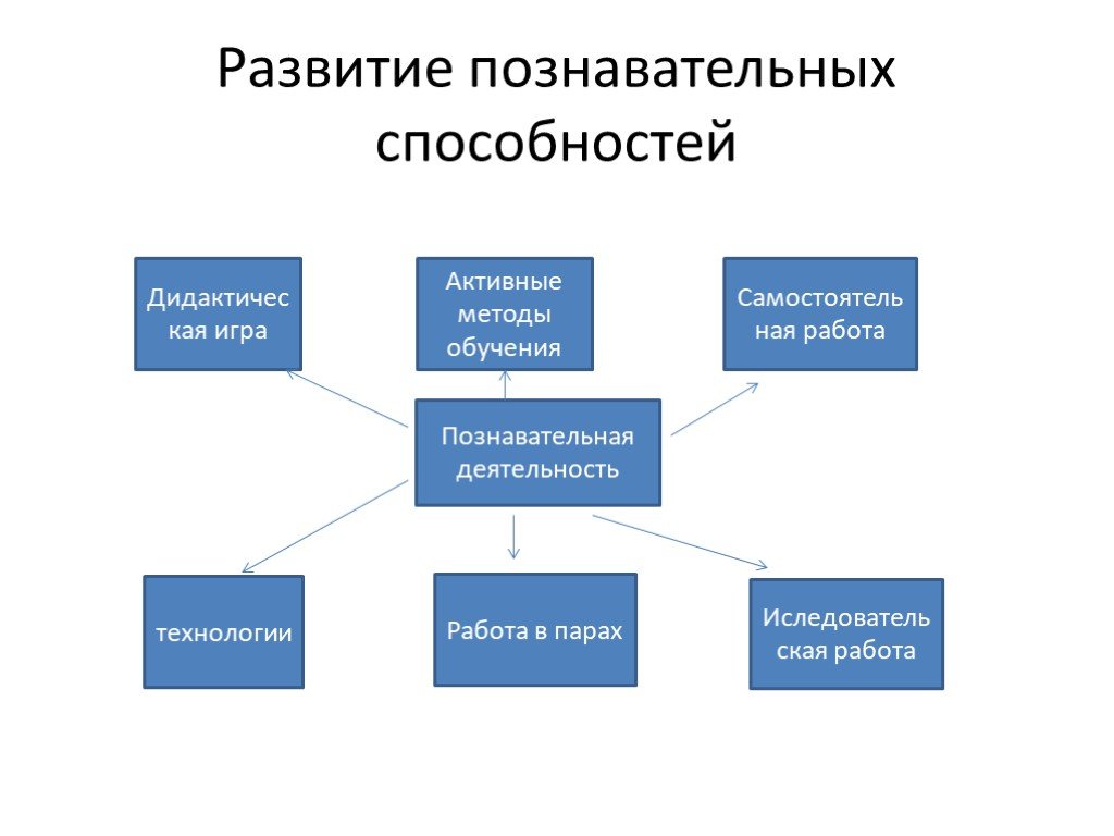 Нейропсихологические упражнения для детей: занятия дома для коррекции внимания