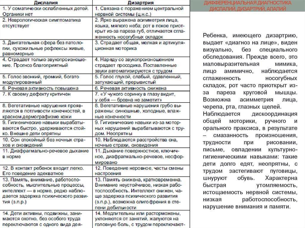 Функциональная дислалия причины и лечение