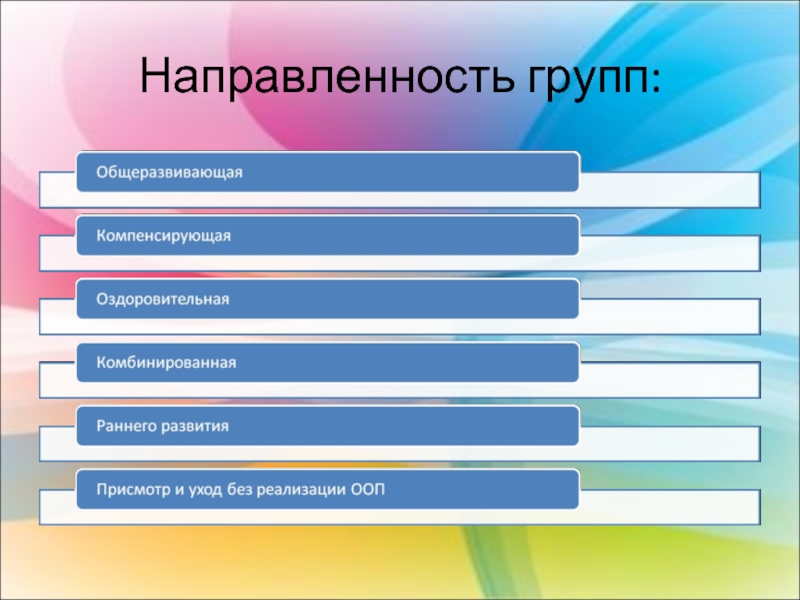 Детский сад комбинированного вида: что значит комбинированный или общеразвивающий садик?