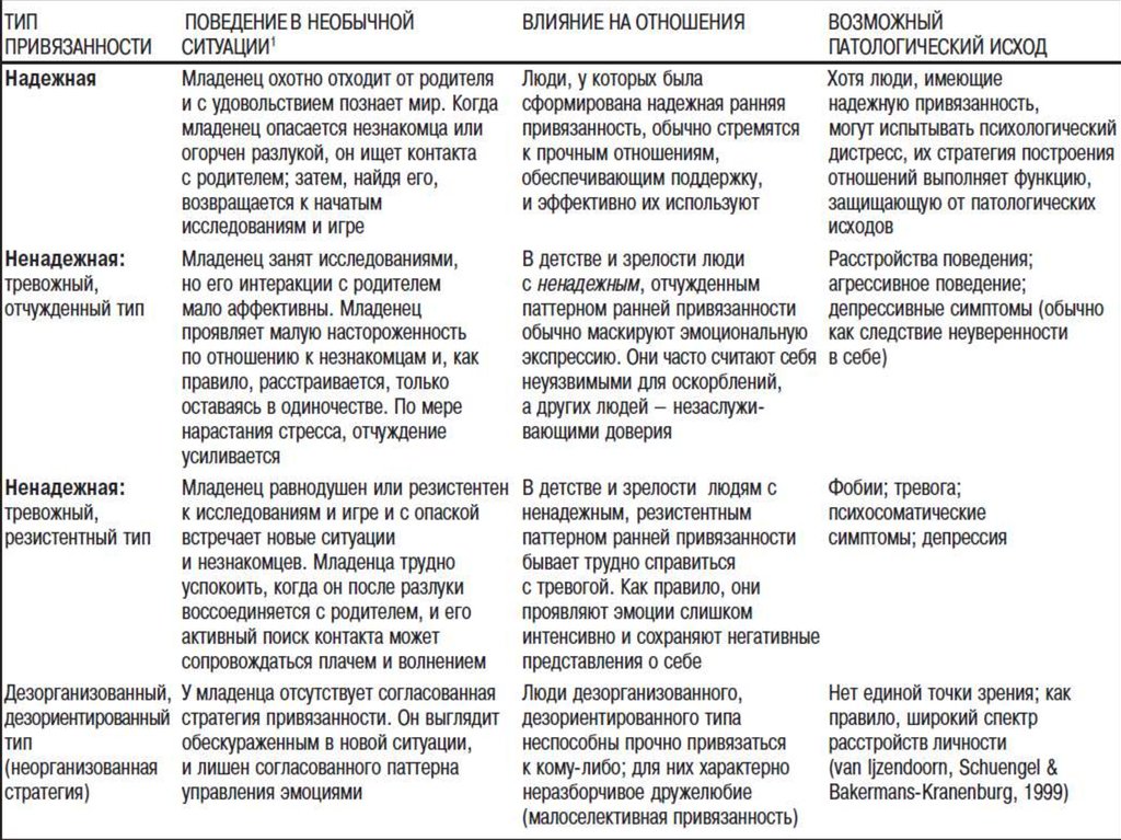 Людмила петрановская о «теории привязанности»