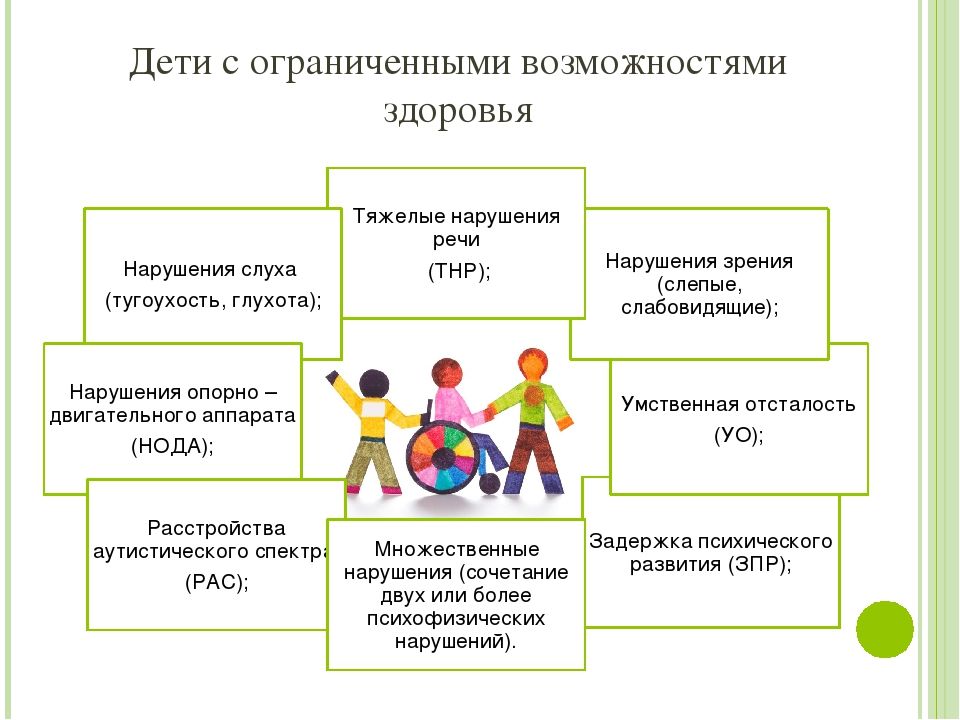 Ребенок с ограниченными возможностями здоровья термин педагогический