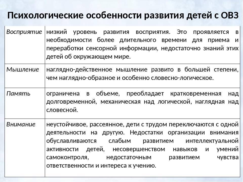 Зона ближайшего развития: теория выготского