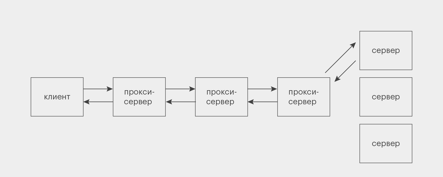 Обучение детей с зпр: особенности, программы, процесс