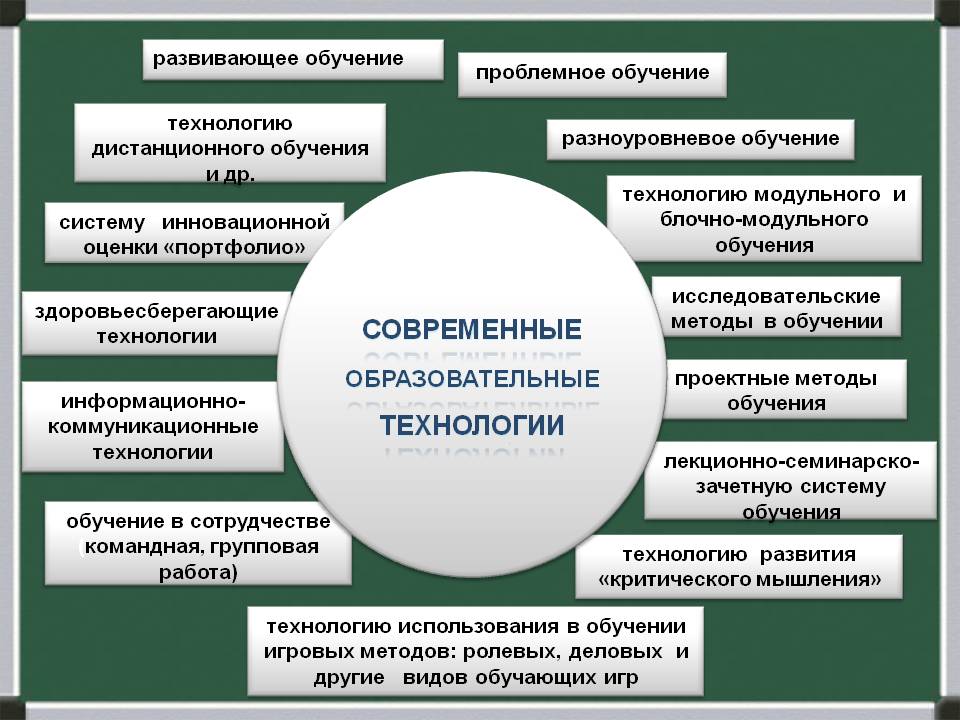 Какие же педагогические инновации в образовании сегодня наиболее популярны