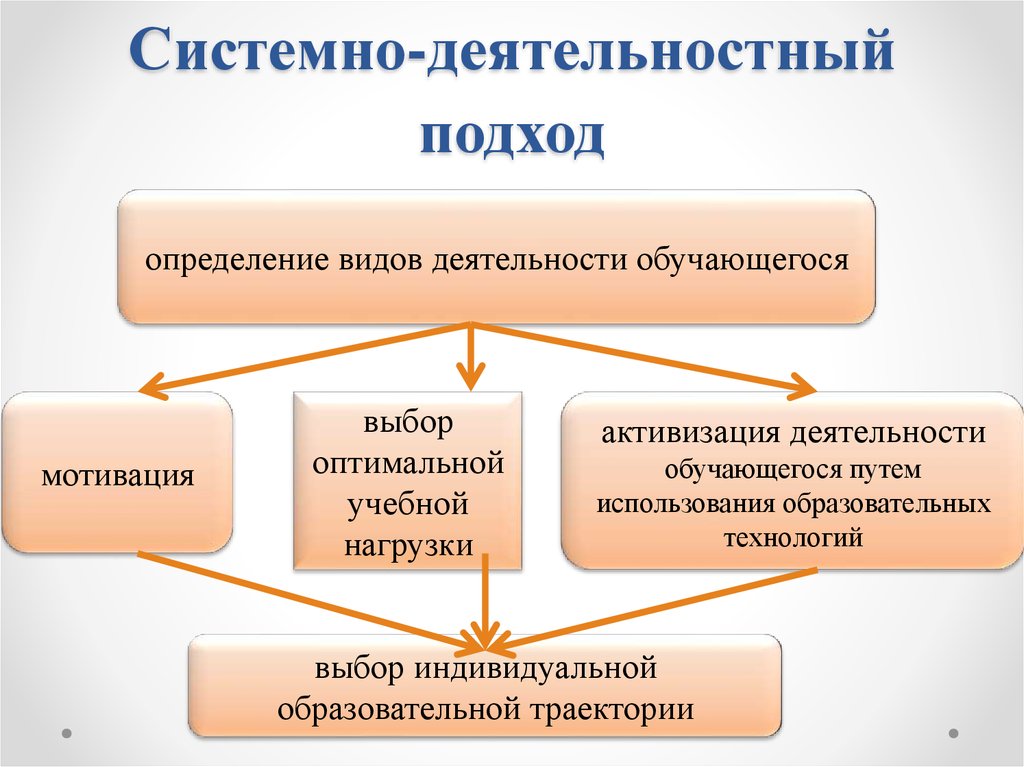 Какие игровые технологии применяют в детском саду