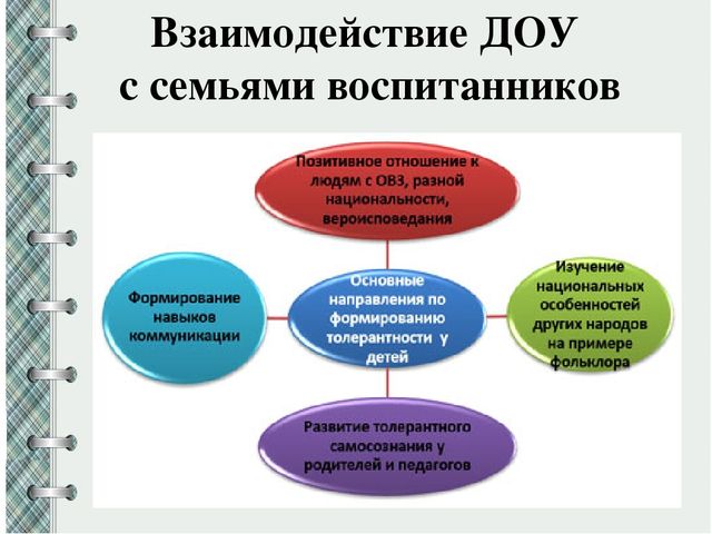 «особенности взаимодействия педагогического коллектива с семьями обучающихся в рамках фоп до» - "академия педагогических проектов российской федерации"